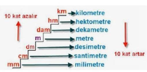 1,3 m kaç cm eder işlemiyle