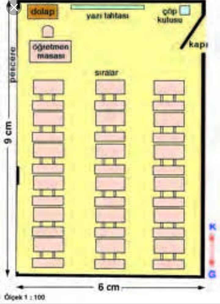 sınıf krokisi nasıl çizilir