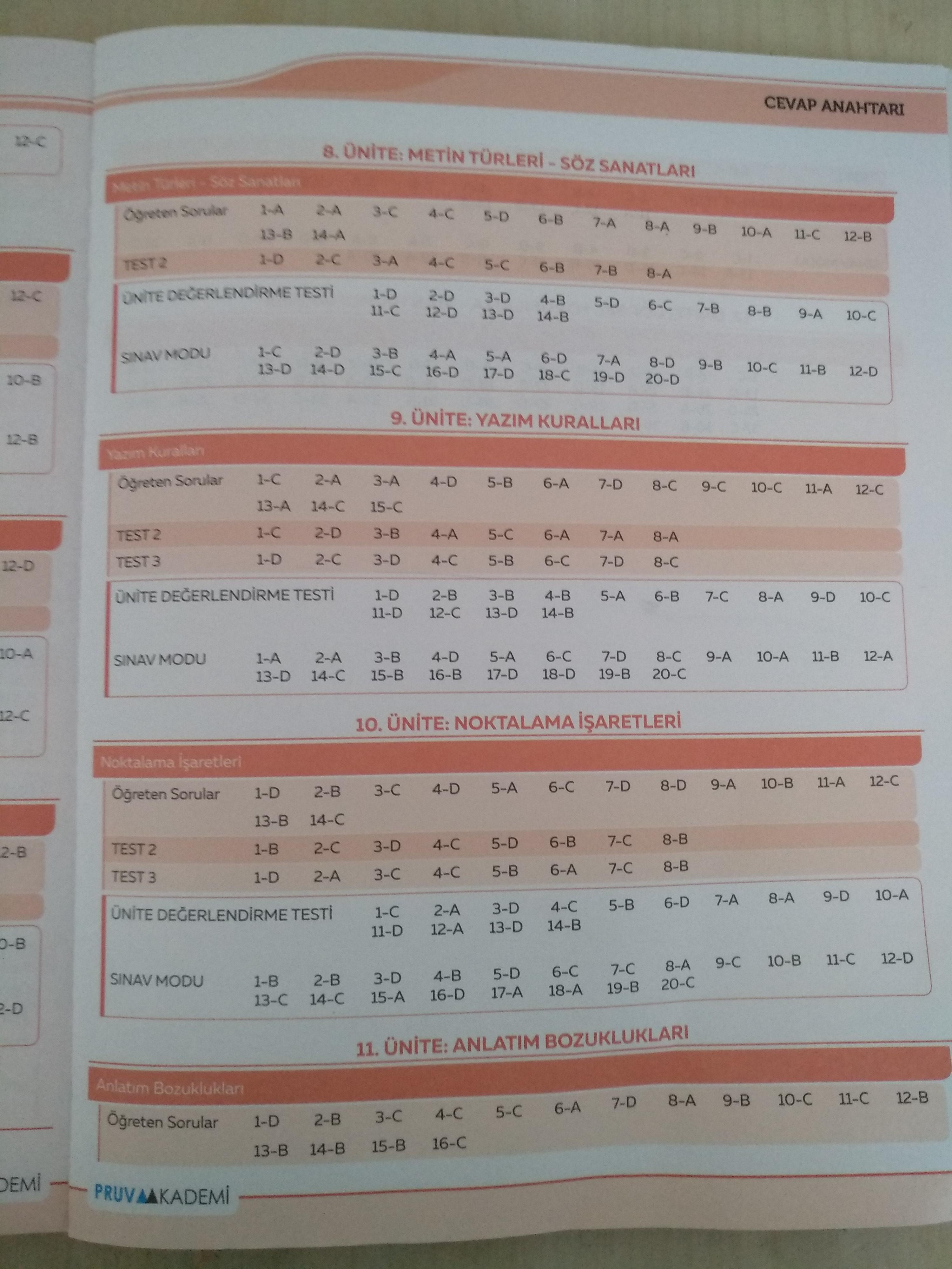 türkçe Pruva akademi 8.sınıf cevap anahtarı acilen