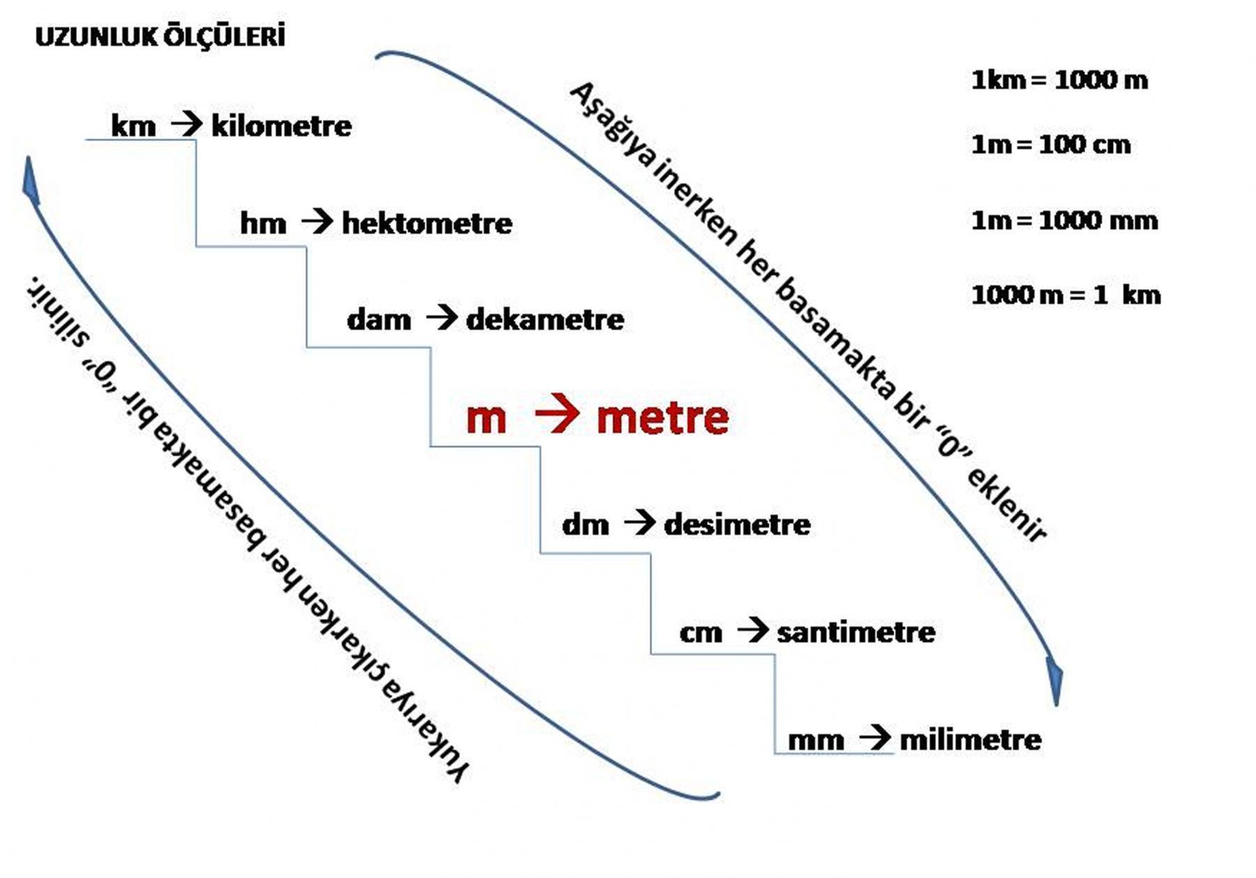 0,3 km kaç metre ederacilll