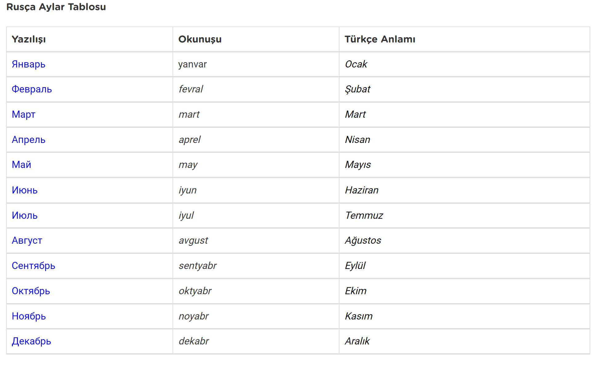 Rusça da aylar ne demek bilen varmı?
