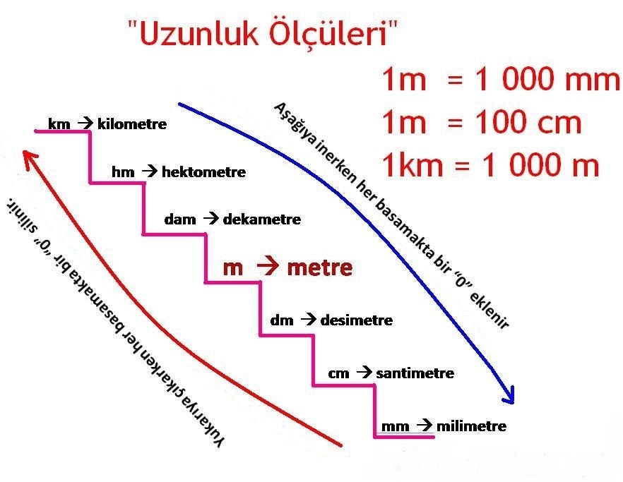 500 mm kaç cm eder lütfen acil