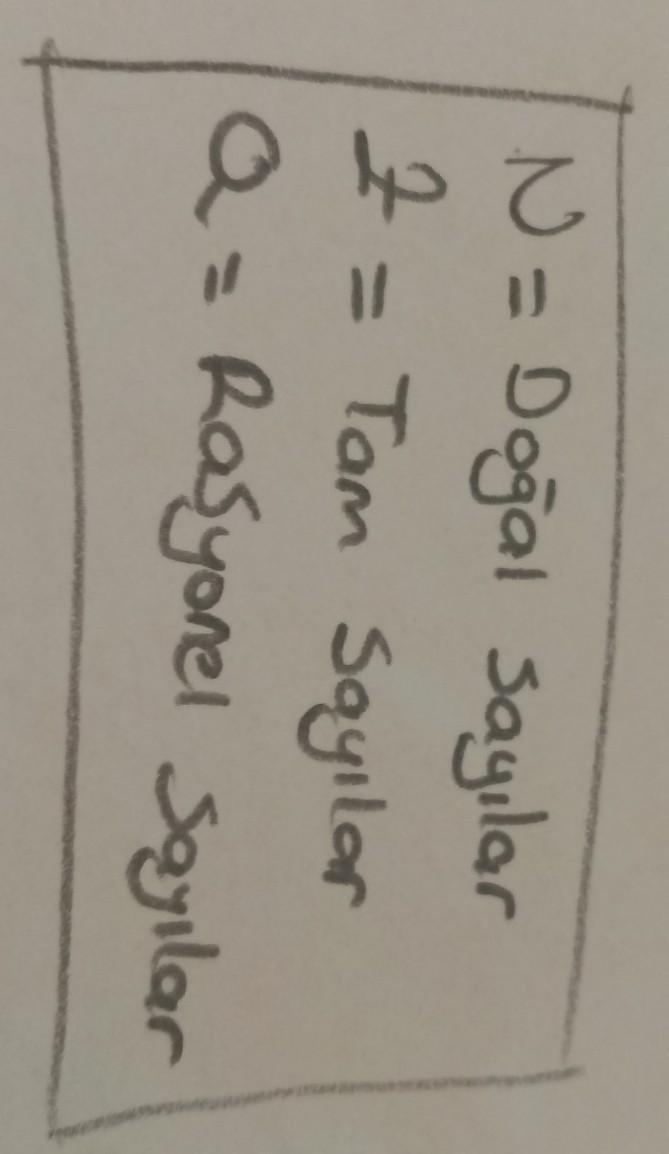 Matematiksel terim olarak; N=? Z=? Q=?