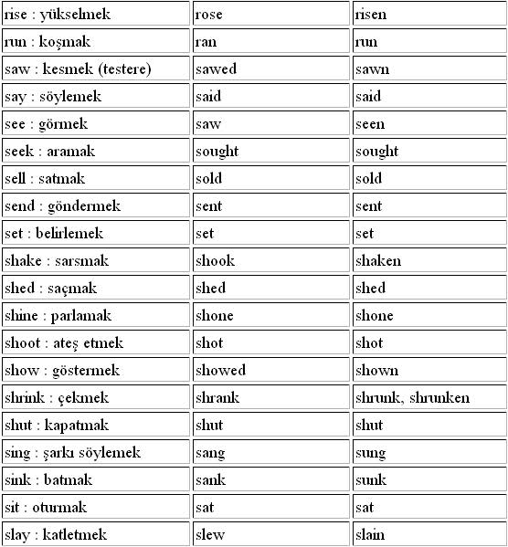 ingilizce düzensiz fiiller nedir
