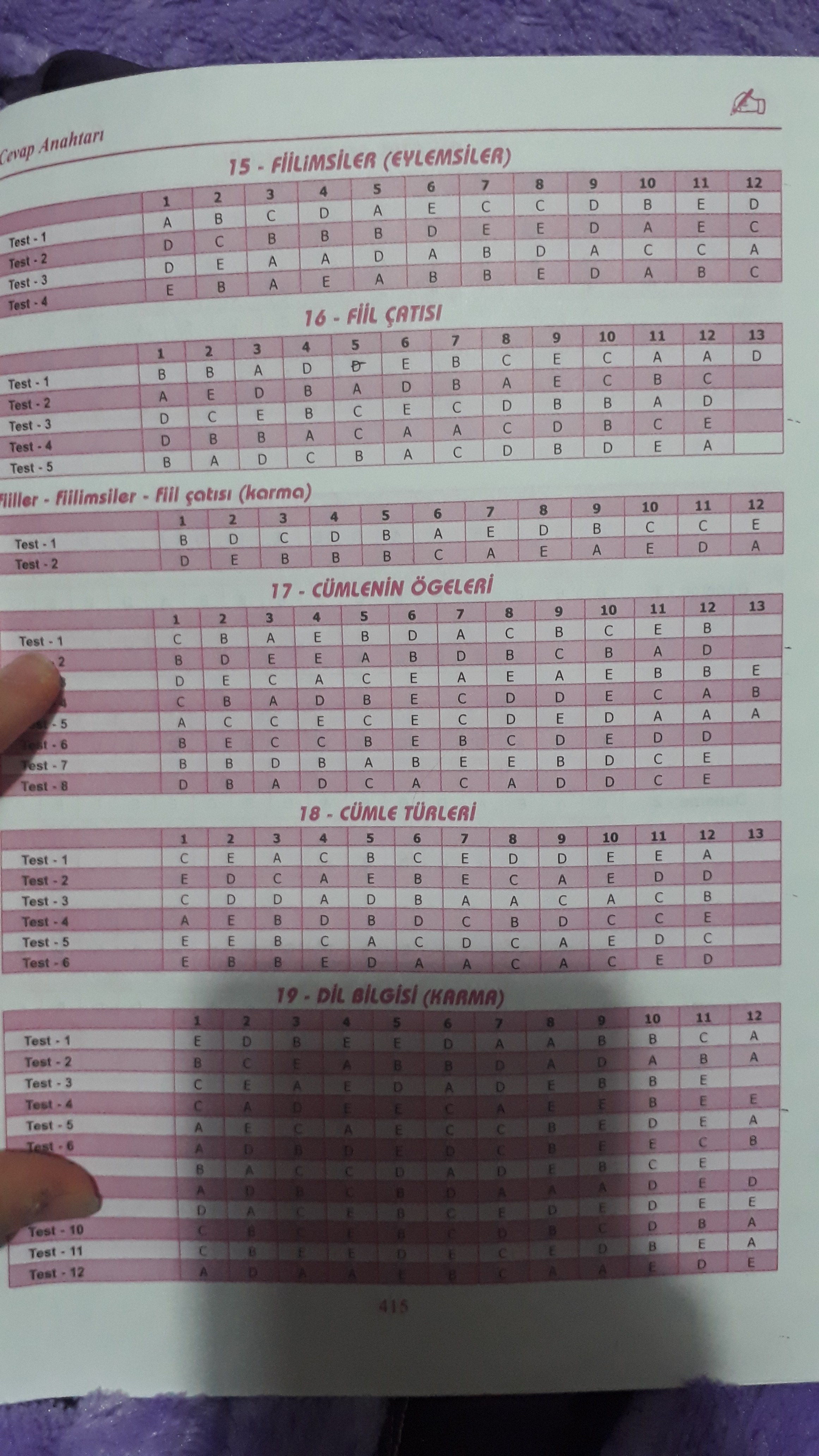 Bir Allahın kulunun Karekok Turkce soru bankasi yok mu ya?