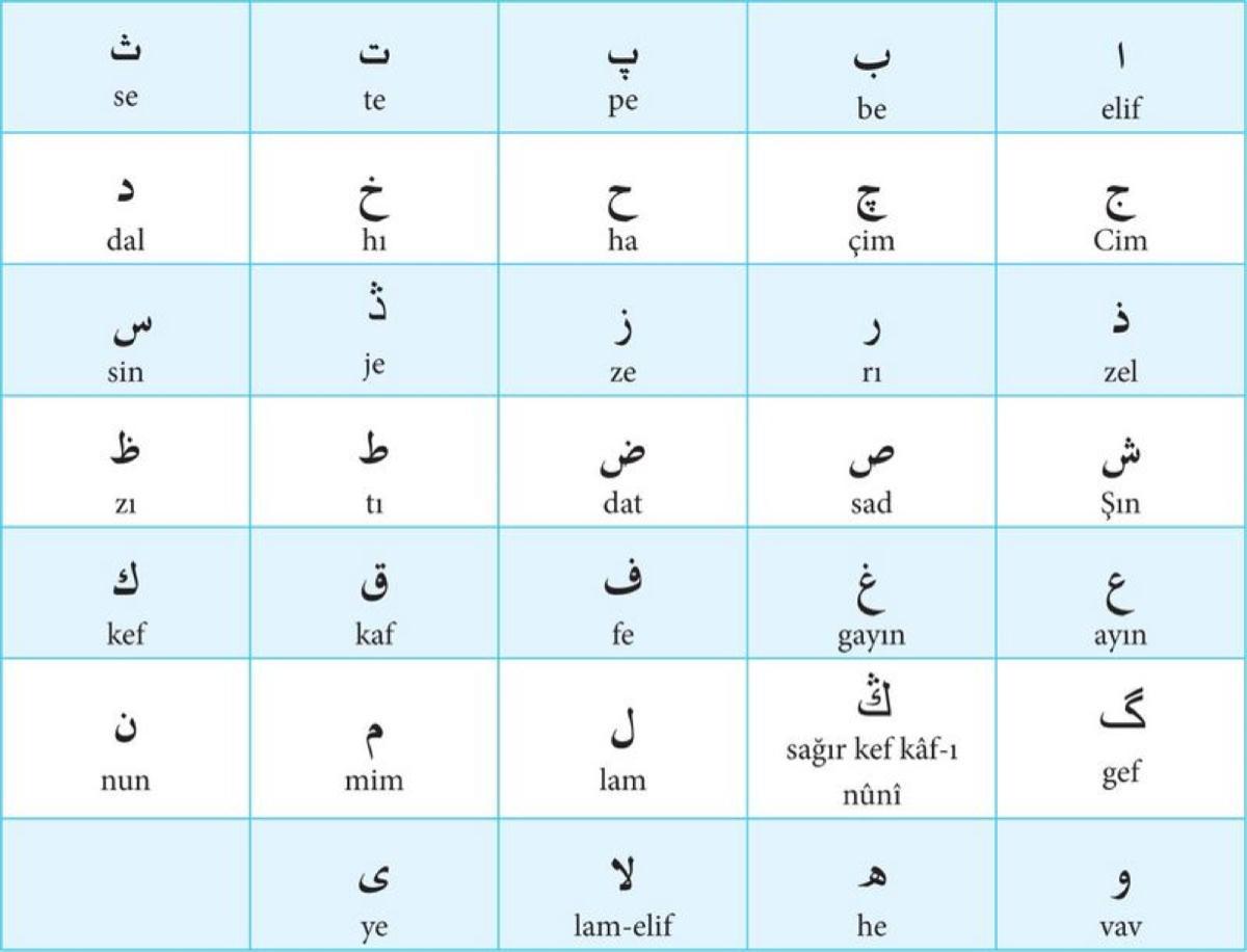 Arapça harfler ve okunuşları nelerdir?