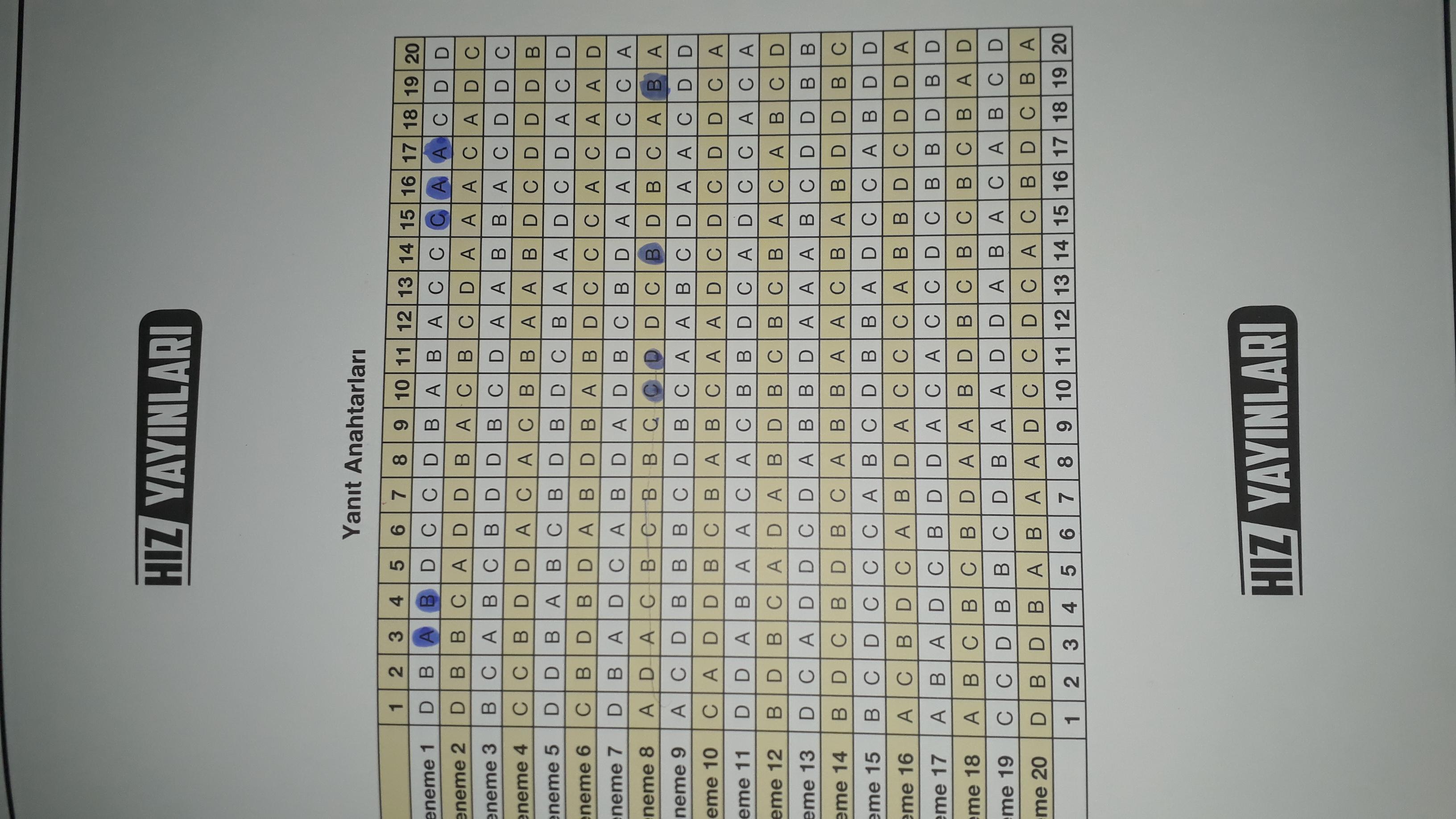 Hiz yayinlari Fen 8.sınıf 20 li deneme deneme cevap anahtari