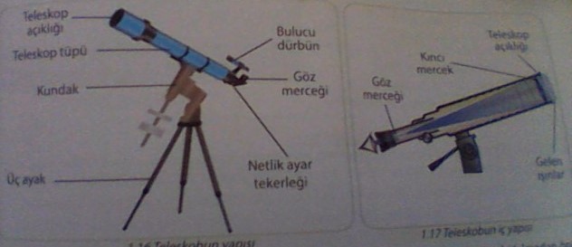 Teleskop çeşidi vardır isimleriyle birlikte yazarmisiniz