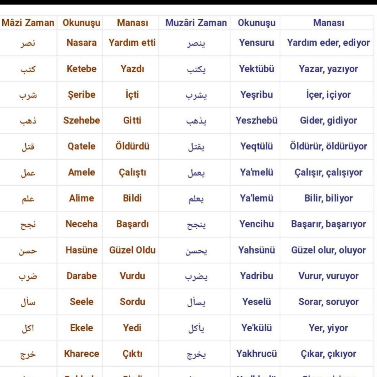 ARAPÇA MUZARİ FİİLLER 4 FARKLI KELİME