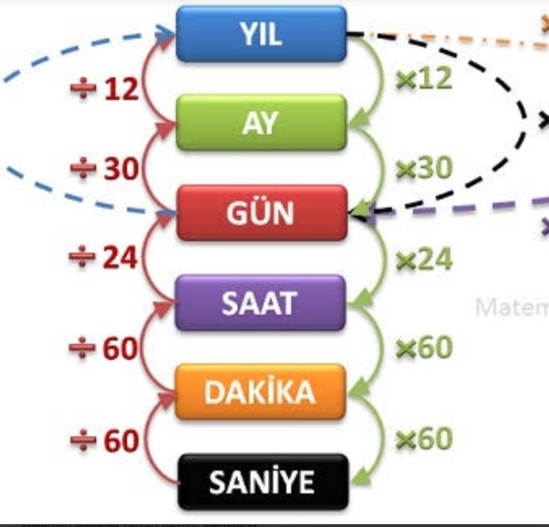 Ocak ayı kaç gündür? Açıklayınız.