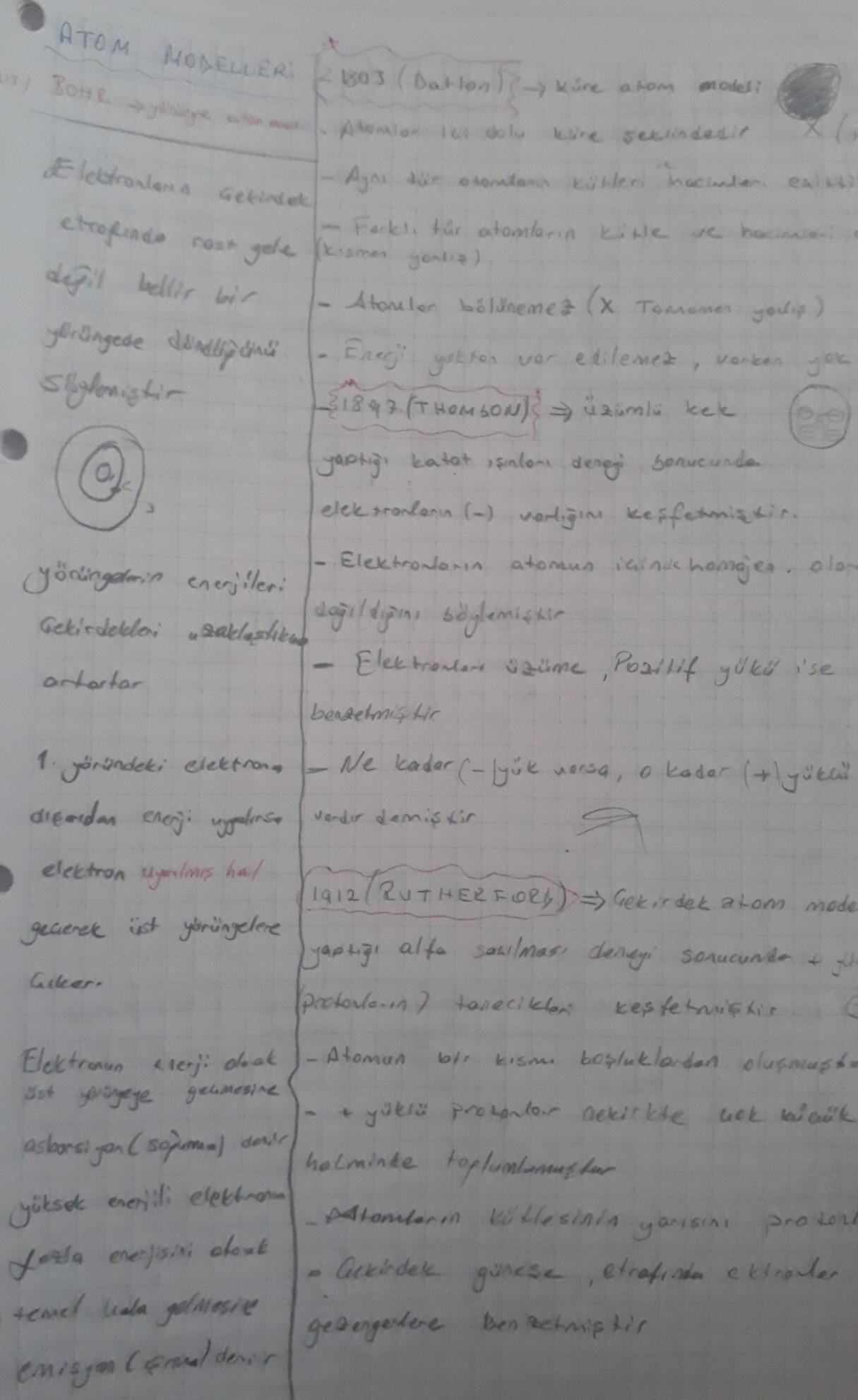 dalton thomson rutherford ve bohr un atomları ile ilgili kısa bilgi