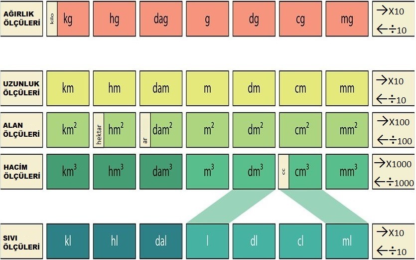 20 litre kaç kg eder