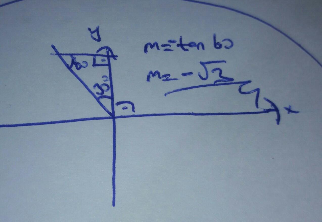 X ekseniyle pozitif yönde yaptığı açı 120 derece olan dogrunun eğimi