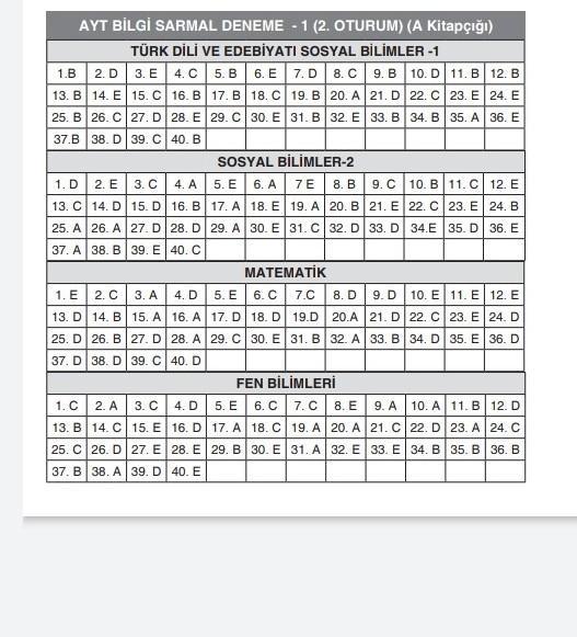 sarmal bilgi kurumsal ayt 1 deneme cevap anahtarı aciill