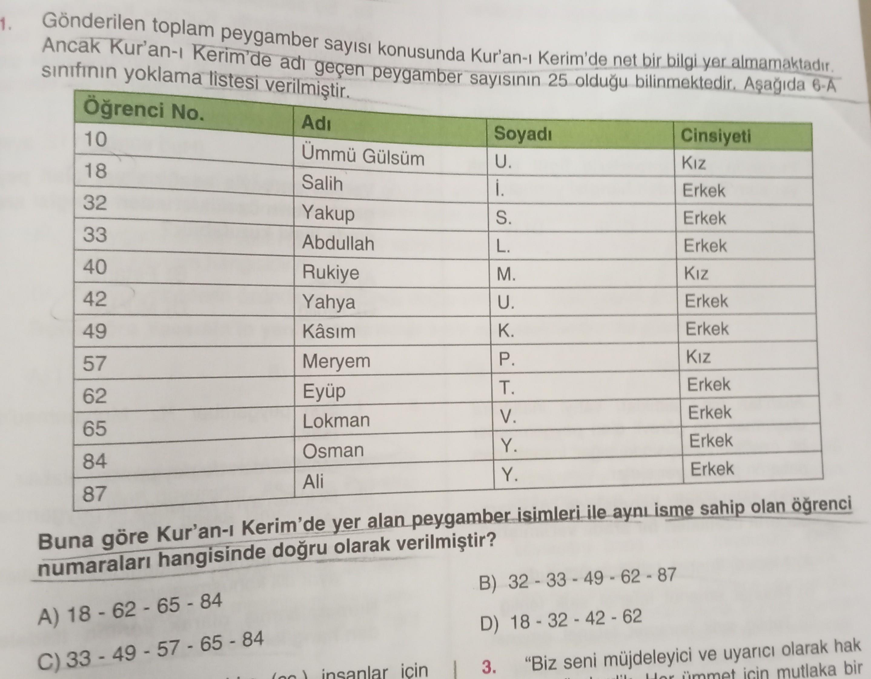 Din kültürü 6. sınıf (Kuranda adı geçen peygamberler) Doğru cevabı en