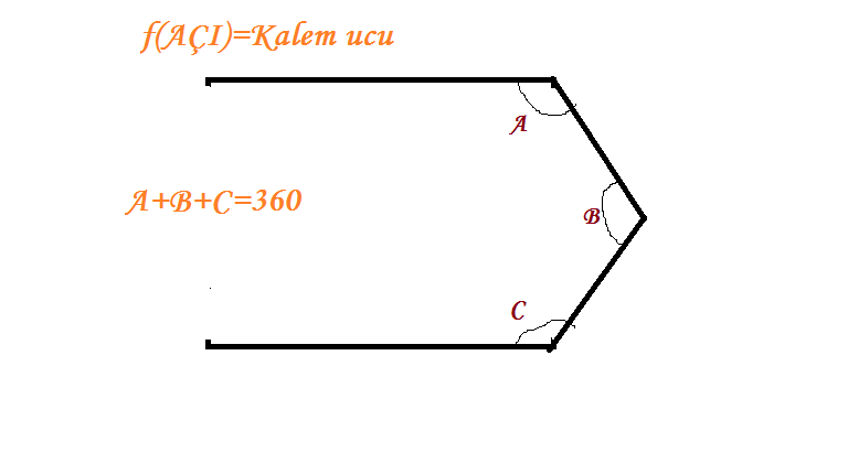 çokgende kalem ucu kuralı n