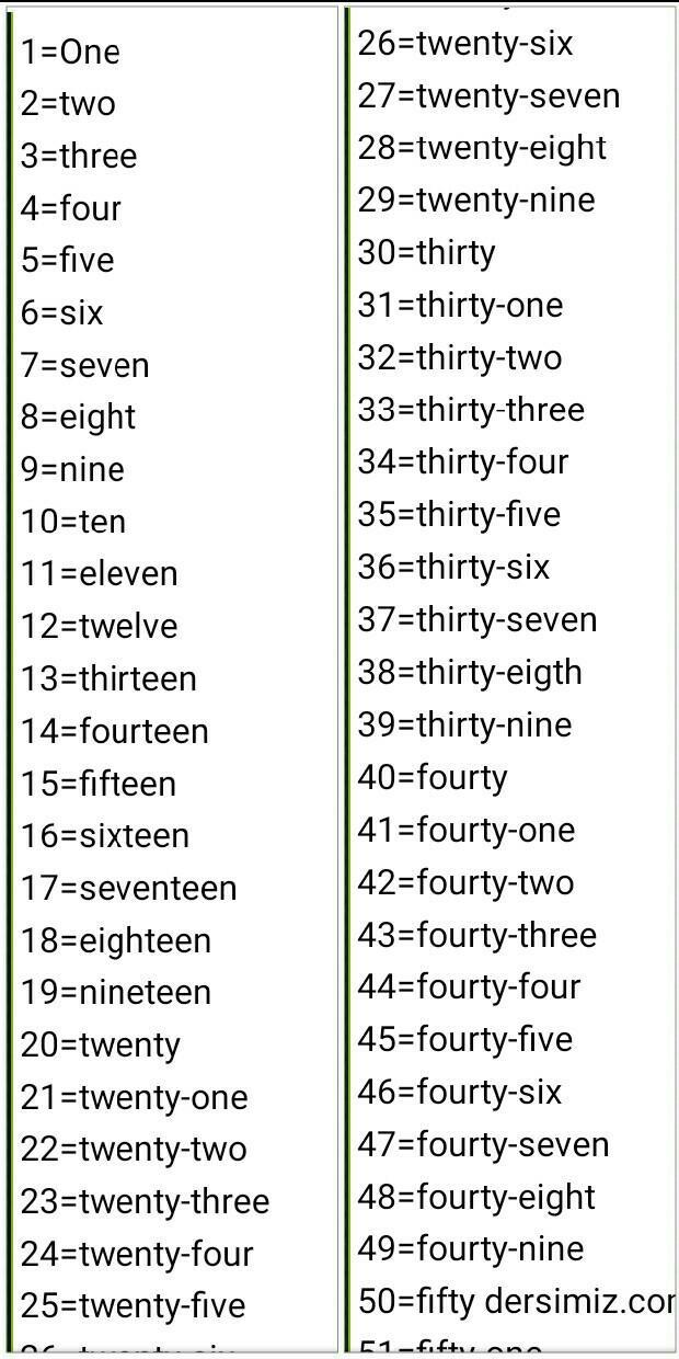 1'den 100'e kadar ingilizce sayılar açill