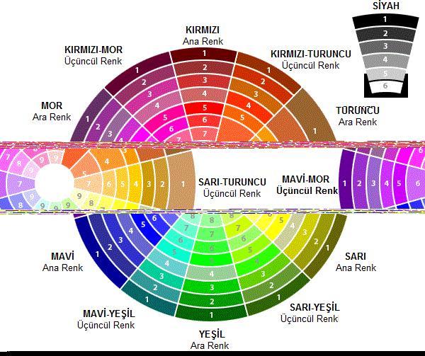 hangi renkleri karıştırırsak sari olur?