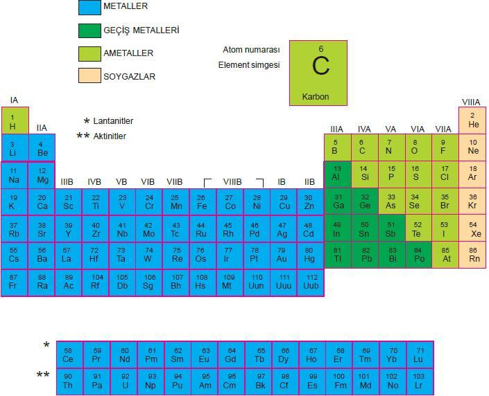 Robert böyle nin element tanımı günümüzde geçerli midir?