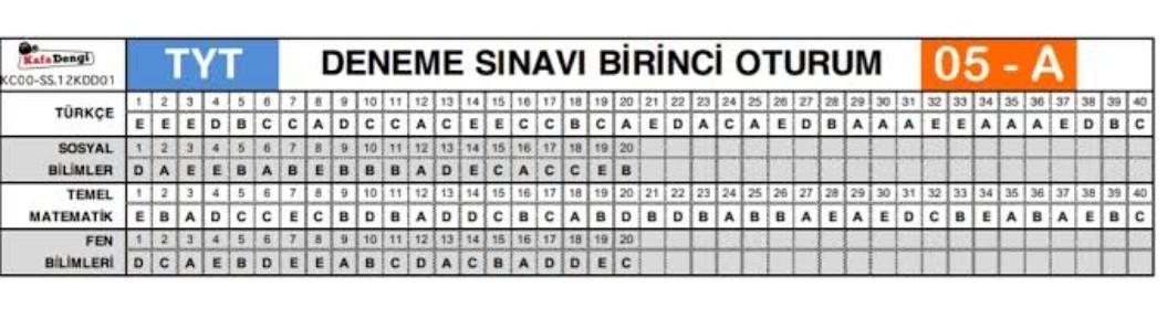 KAFA DENGİ TYT 05 CEVAP ANAHTARI ATAR MISINIZ ALLAH AŞKINA?