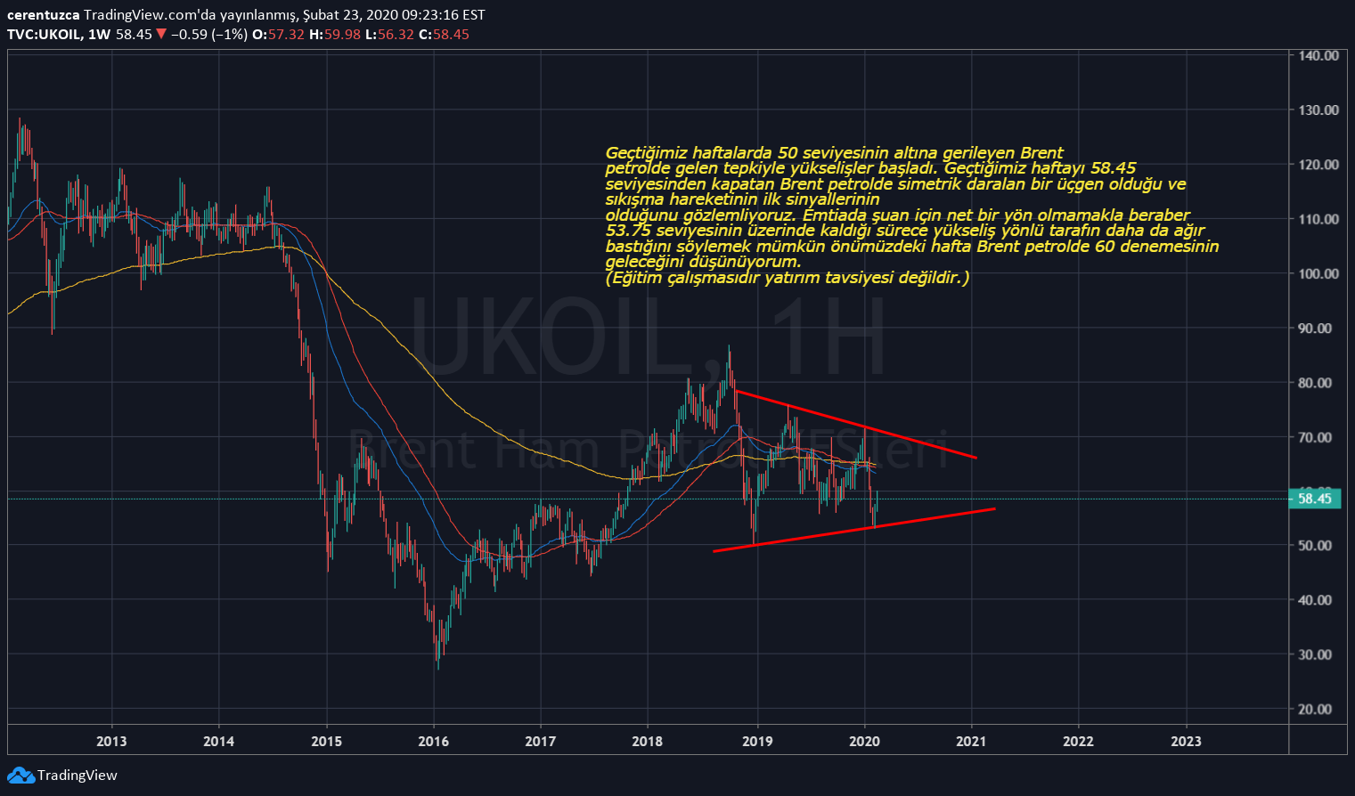 cerentuzca tarafından TVCUKOIL sembolü için Ceren Tuzcadan Hafta