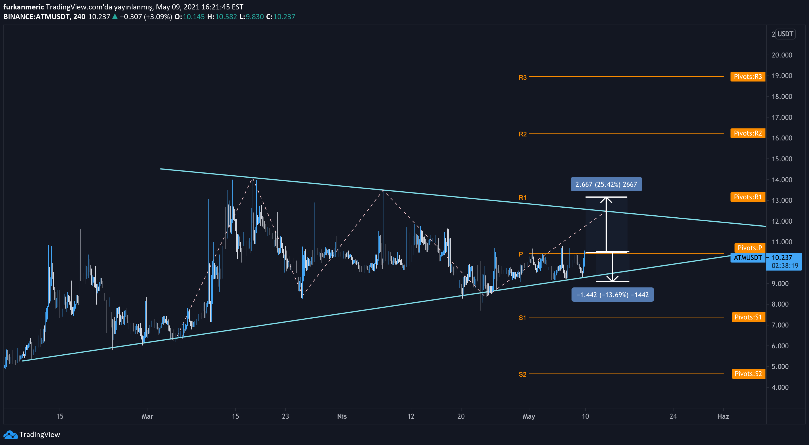 Desktop v Browser. Pros & Cons? : r/TradingView reddit