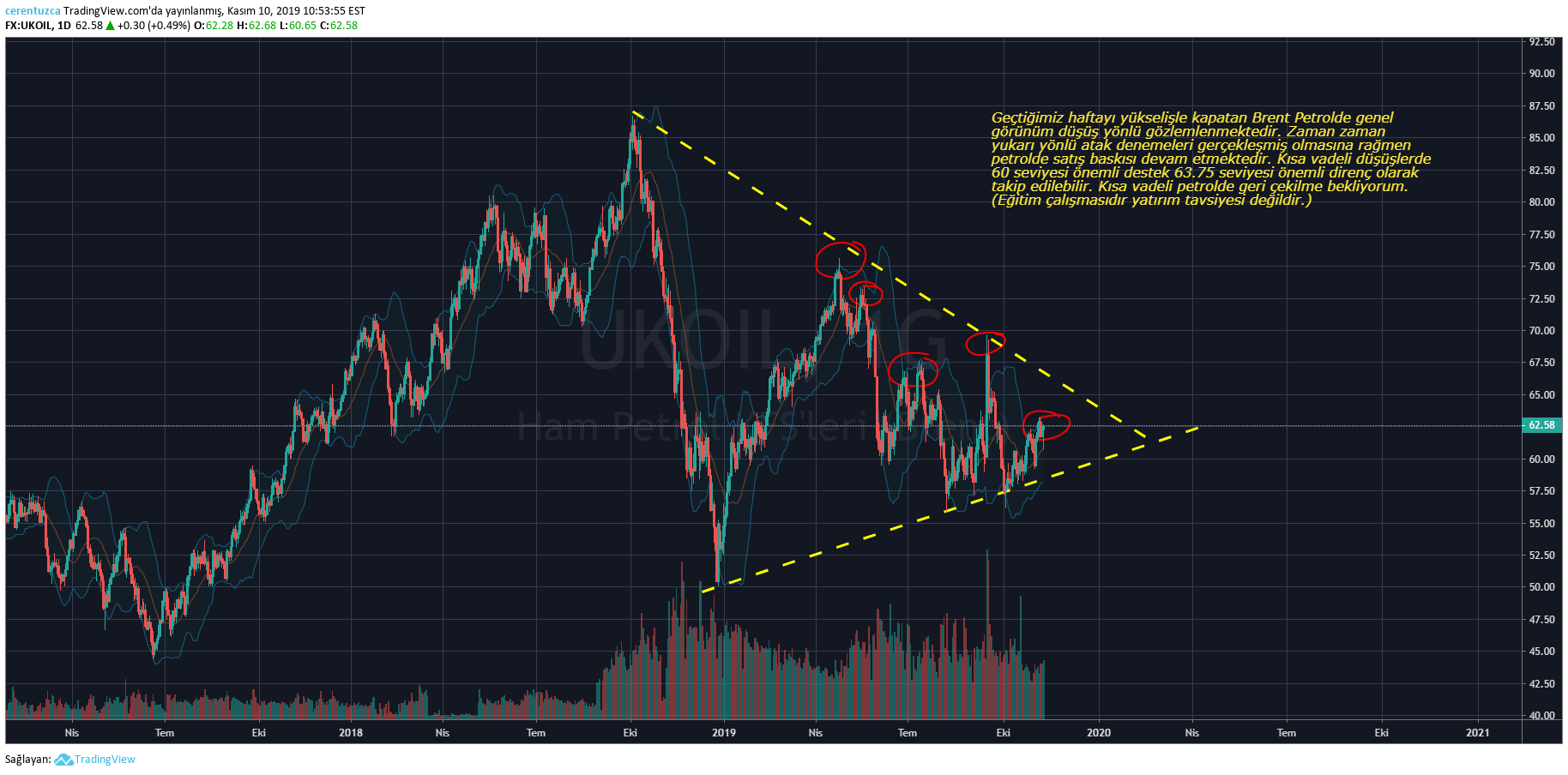 cerentuzca tarafından FXUKOIL sembolü için Ceren Tuzcanın Gözünden