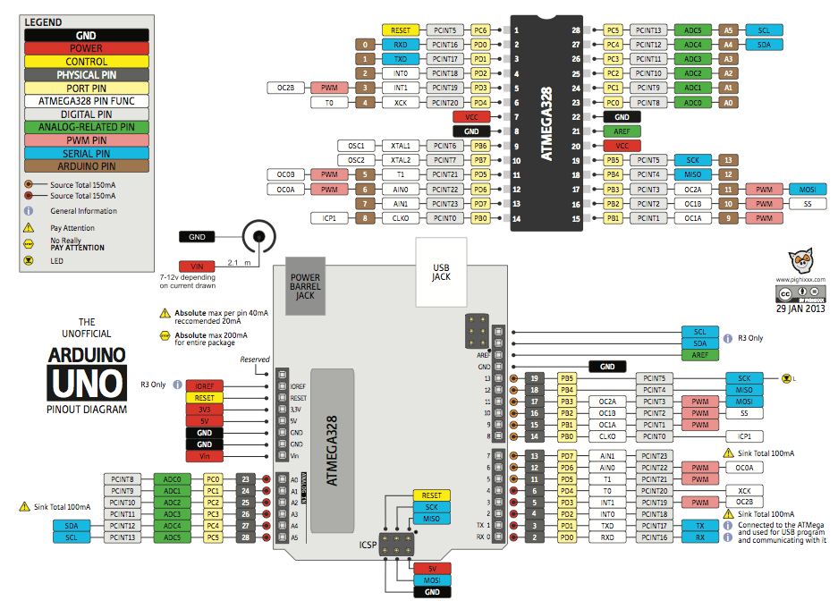 Arduino uno icsp pinouts nomteacher
