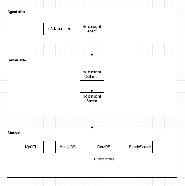 K8s HoloInsight Documentation