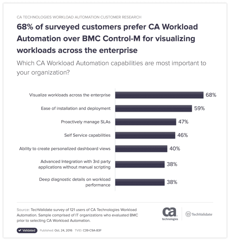 workload automation Archives | TraceDynamics