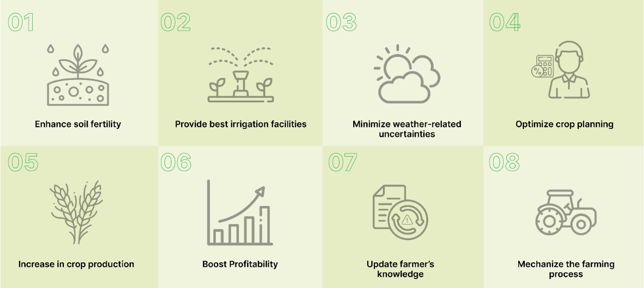 Best Ways to Outplay the Scope of Farm Management