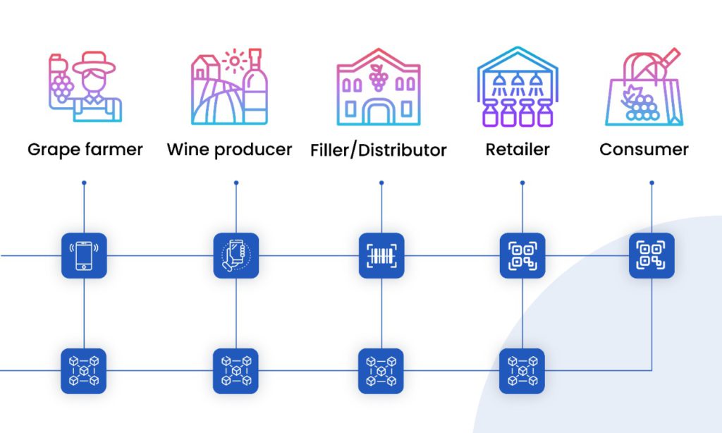 Wine Traceability Grape to Glass Journey