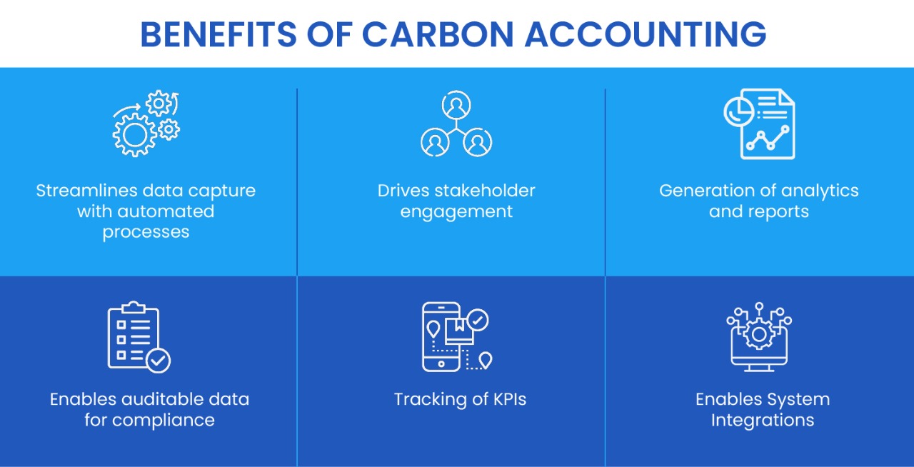Carbon Accounting Guide to Emission Measurement and Reporting