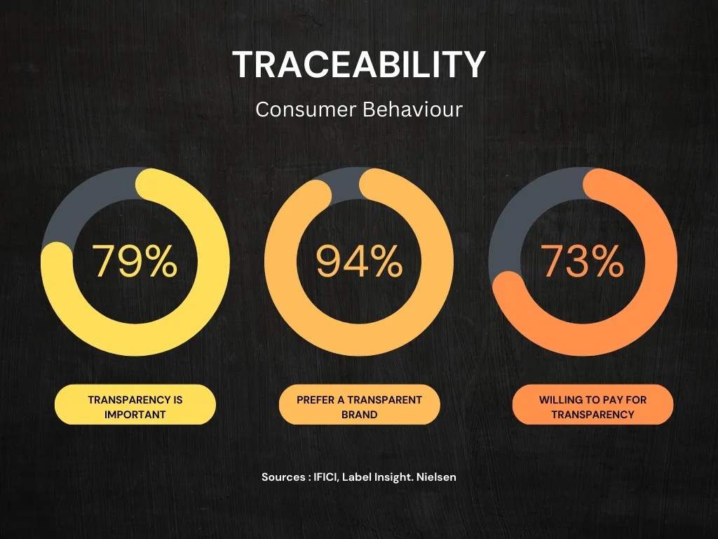 Sustainable Food Systems Sustainability Trends in 2023