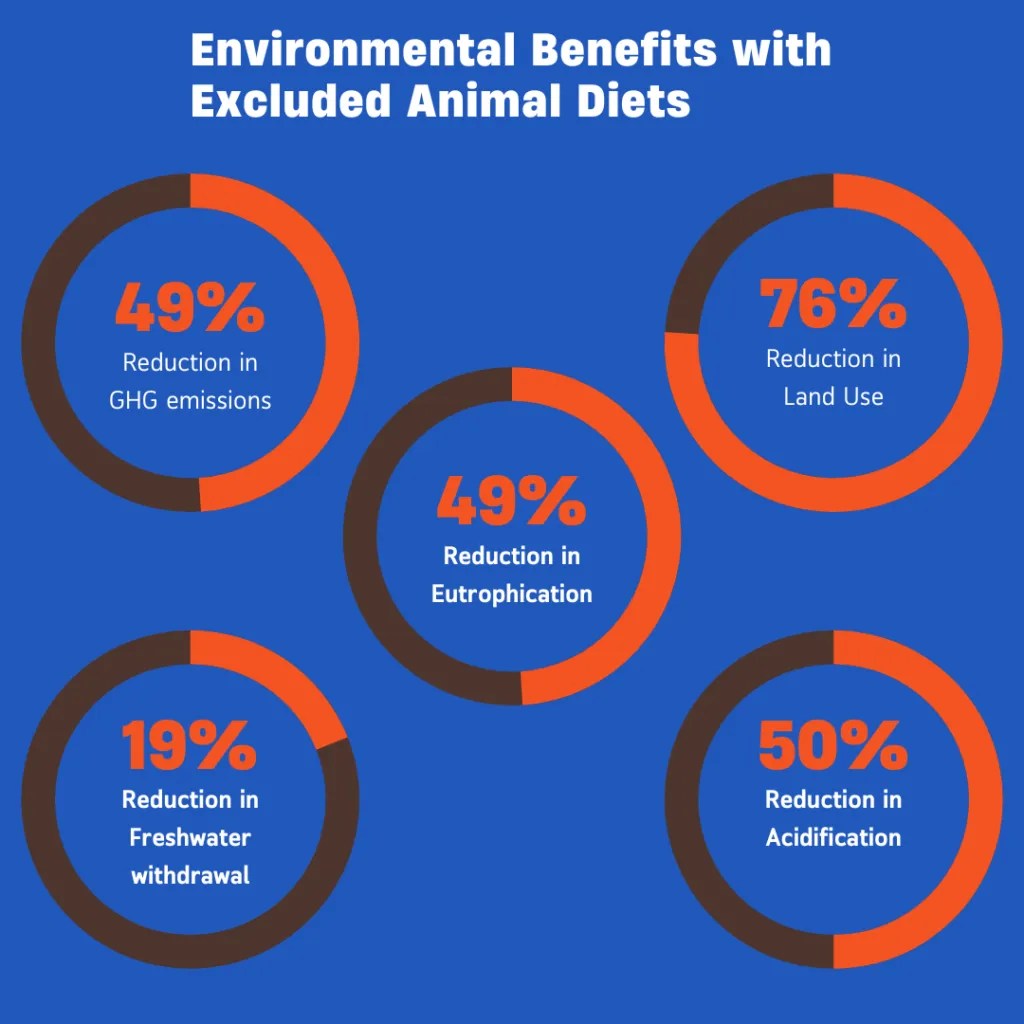 Plant Based Diets 7 Environmental Benefits for a Sustainable Future