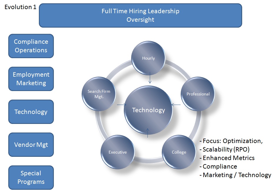 workforce predictions | Talent Strategies