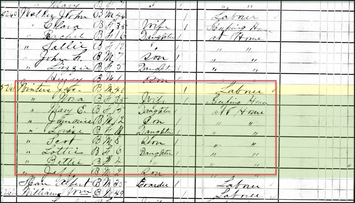 The Winters Historic Timeline Tracing Lineage