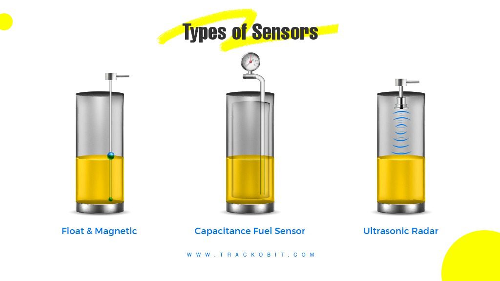 What Are Fuel Level Sensors? Comprehensive Guide 2023 TrackoBit TrackoBit