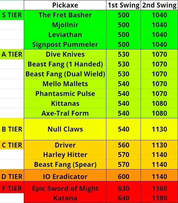 These pickaxes will give you the best competitive advantage Fortnite