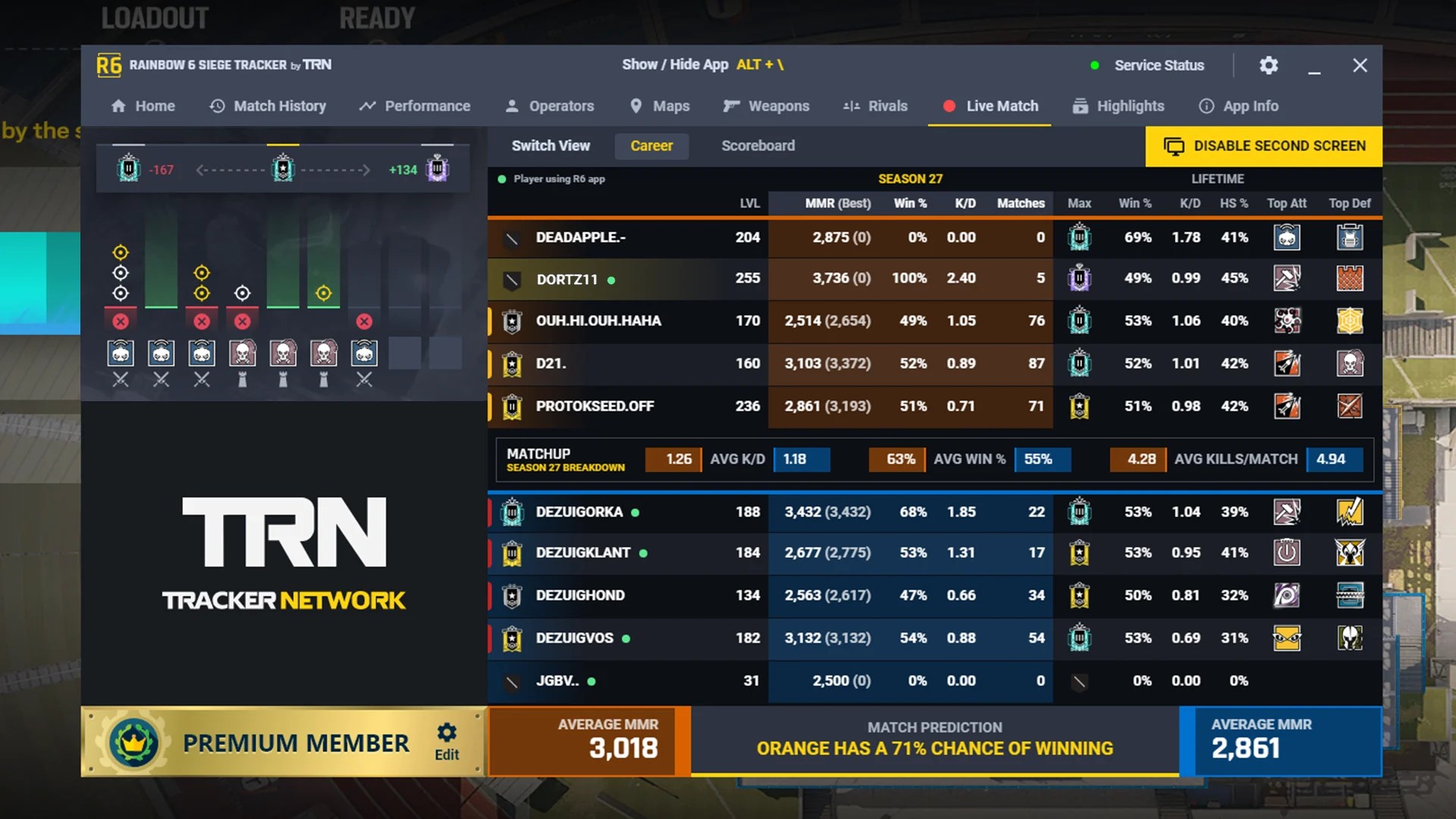 Rainbow Six Tracker 3.0 is now Available Tracker Network