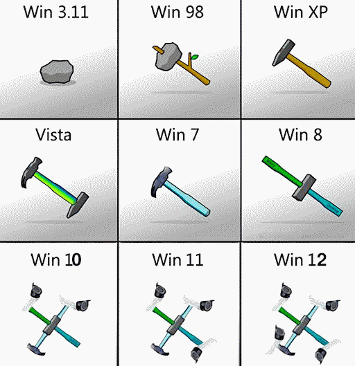 WHY I AM USING WINDOWS 7 MACHINE AS A DAILY DRIVER IN 2024