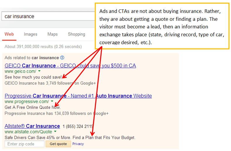 THIS IS URGENT Writing a Good CTA TrackFive