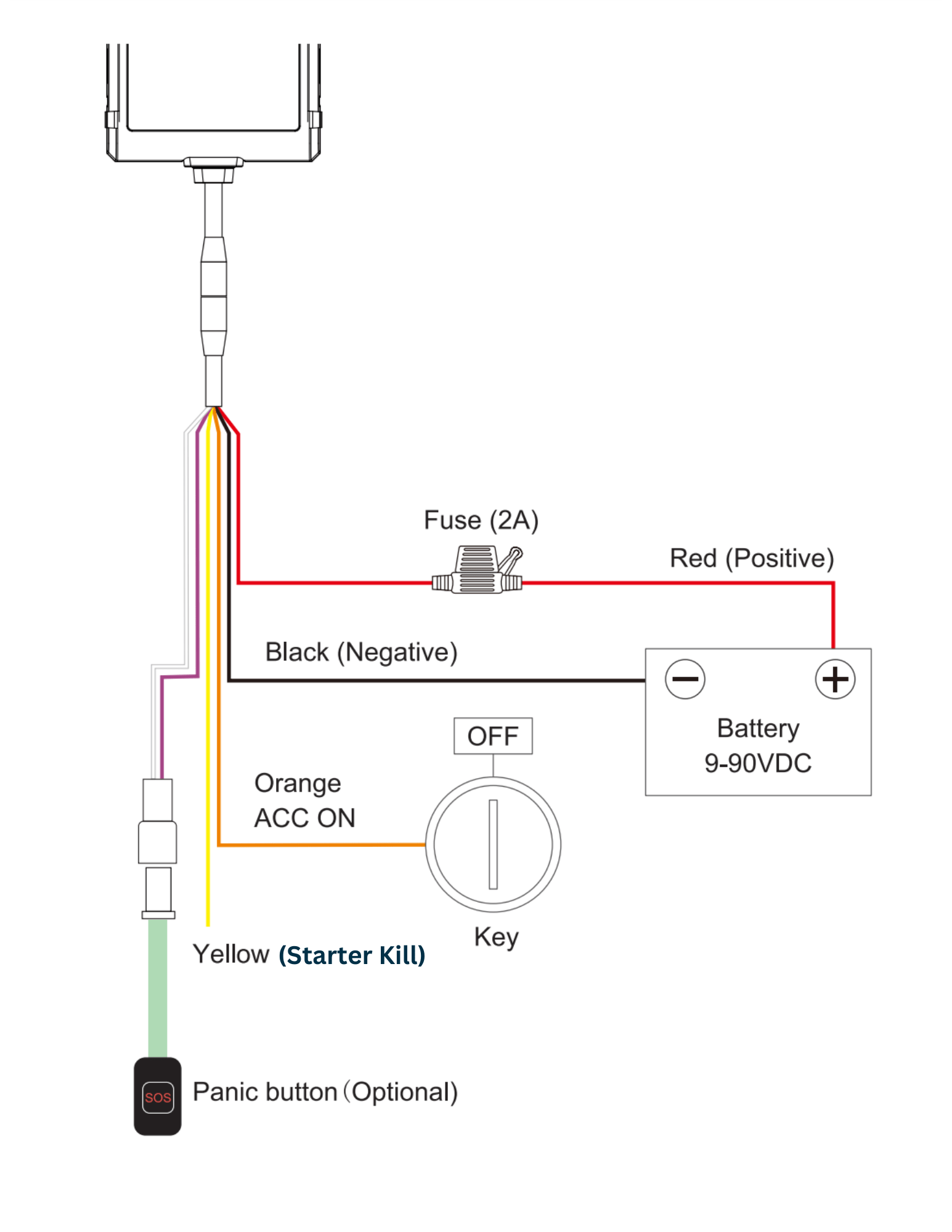 Installing the Trackhawk JMVL03 GPS Tracker & Kill Switch Trackhawk GPS