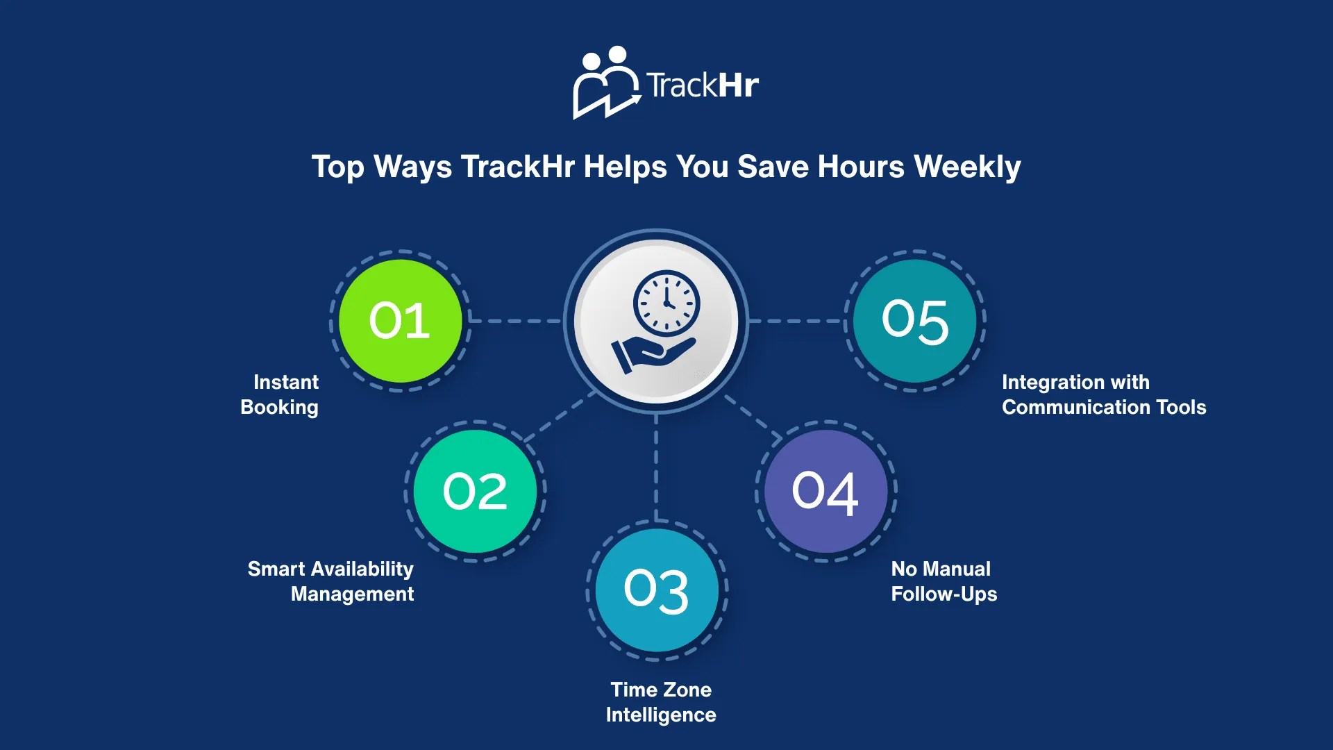 How to Save Hours Each Week with a Smart Meeting Scheduler TrackHR