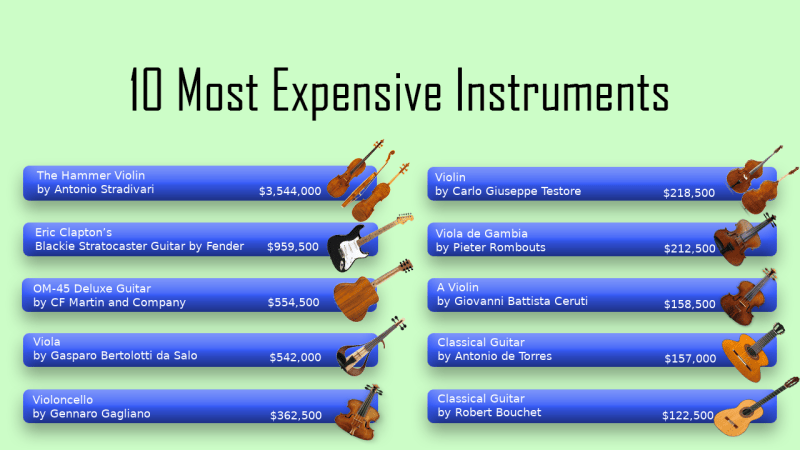 the most expensive musical instrument in the world - Ilustrasi 2