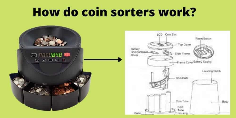 How Do Coin Sorters work? A simple Explanation