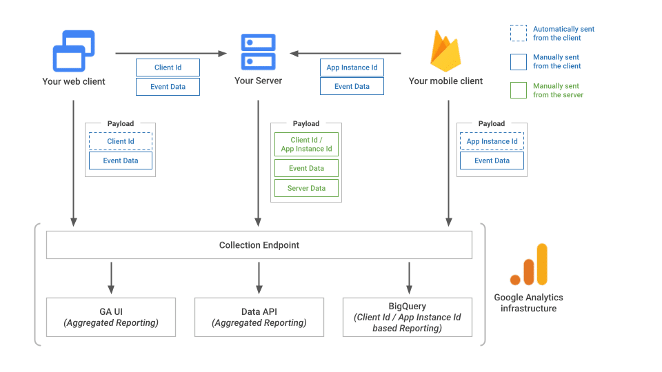 How to add Session ID to GA4 Measurement Protocol events? Tracking Chef