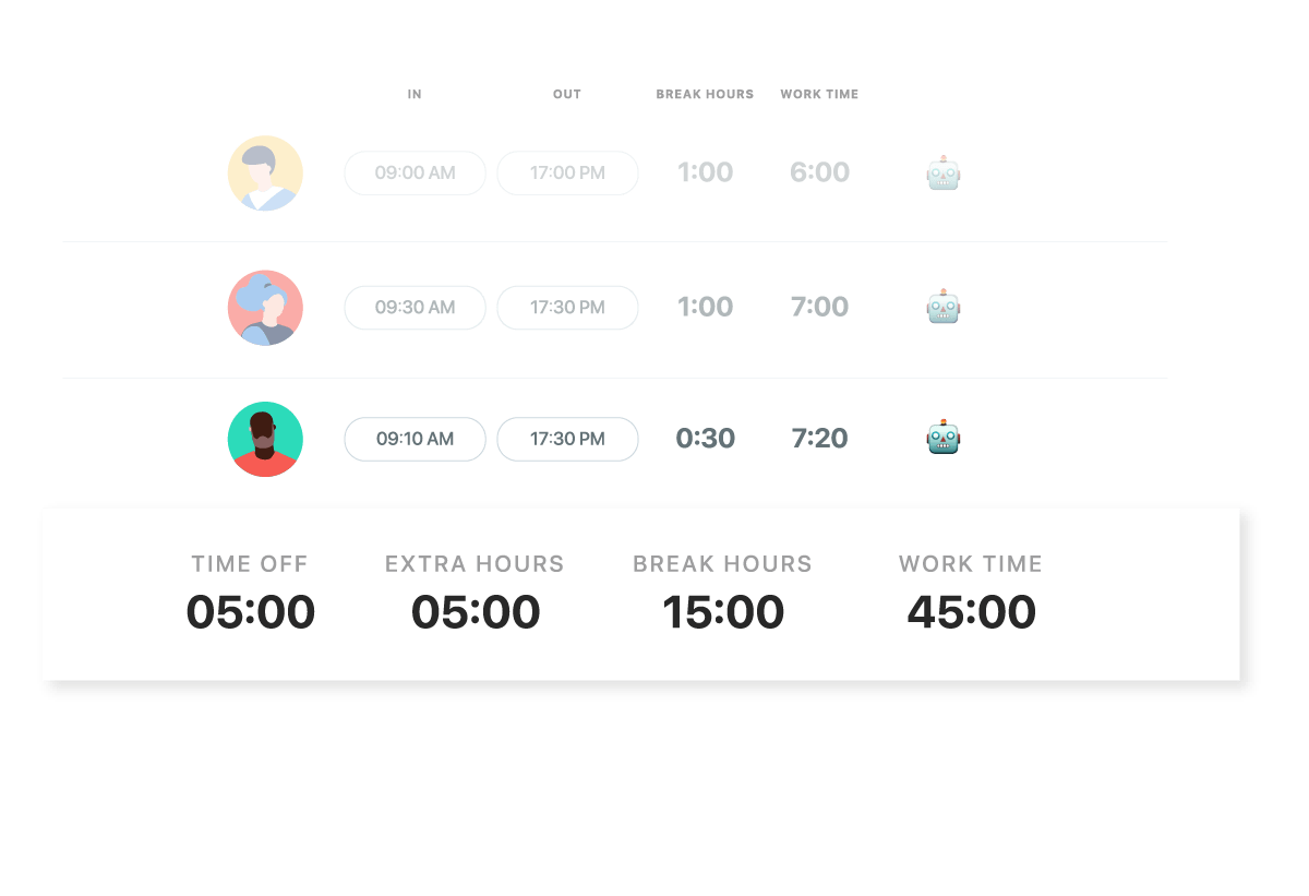 Time Cards for employee monitoring TrackingTime