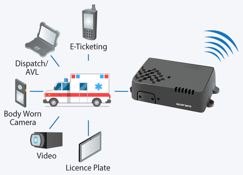 Ambulance Fleet Management EMS GPS Tracking Services
