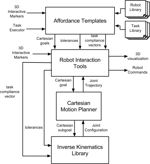 craftsman_overview - TRACLabs